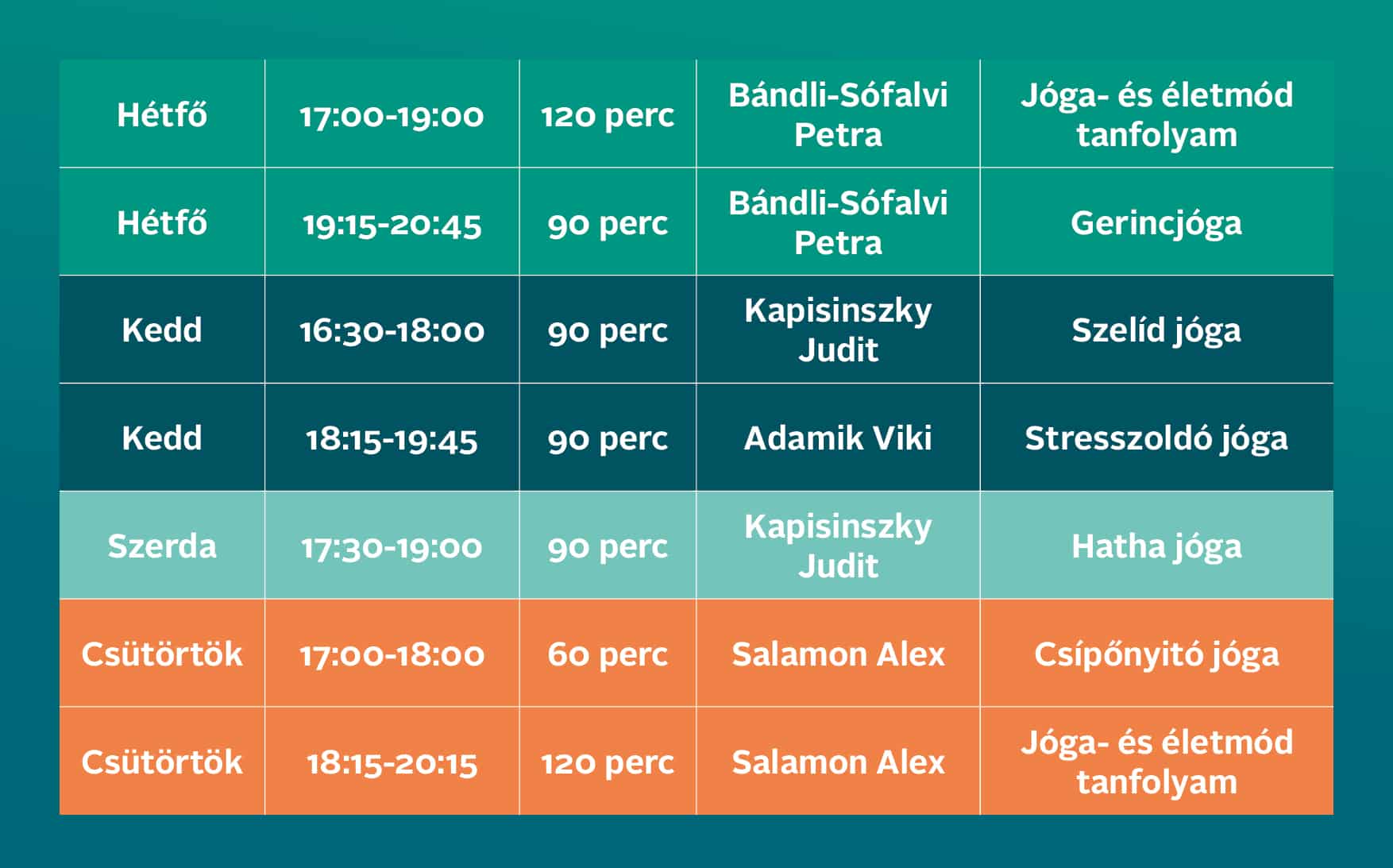 Bhaktivedanta Jógastúdió Csillaghegy